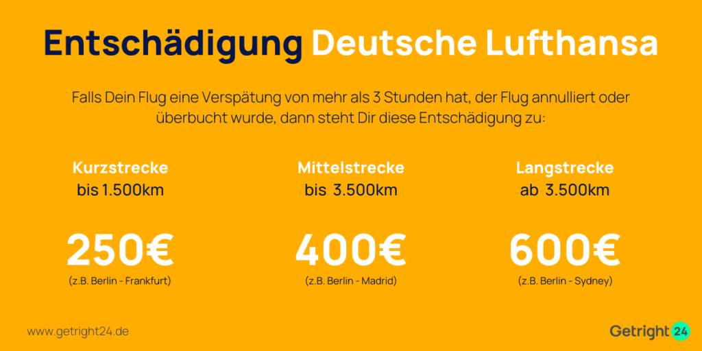 Lufthansa Entschädigung EU Fluggastrechte bis 600 EURO