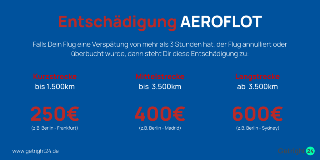 AEROFLOT Entschädigung EU Fluggastrechte bis 600 EURO
