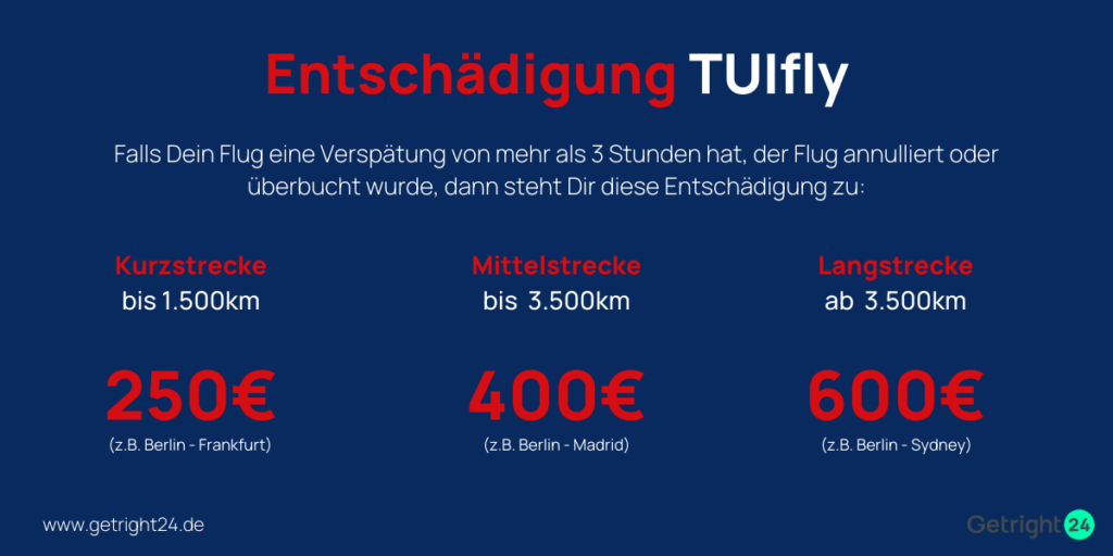 TUIfly Entschädigung EU Fluggastrechte bis 600 EURO