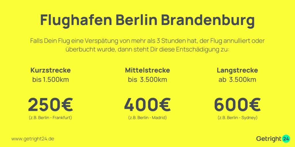 Flughafen Berlin Brandenburg Entschädigung EU Fluggastrechte bis 600 EURO