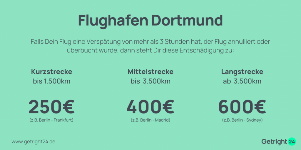 Flughafen Dortmund Entschädigung EU Fluggastrechte bis 600 EURO