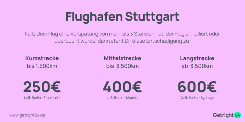 Flughafen Stuttgart Entschädigung EU Fluggastrechte bis 600 EURO