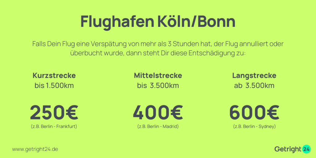 Flughafen Köln/Bonn Entschädigung EU Fluggastrechte bis 600 EURO