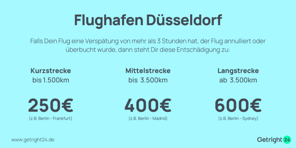 Flughafen Düsseldorf Entschädigung EU Fluggastrechte bis 600 EURO