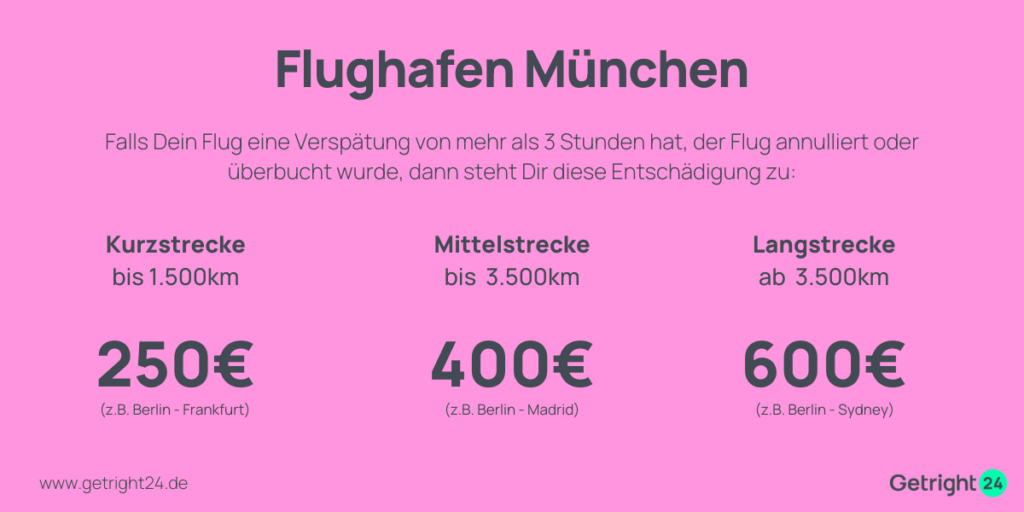 Flughafen München Entschädigung EU Fluggastrechte bis 600 EURO