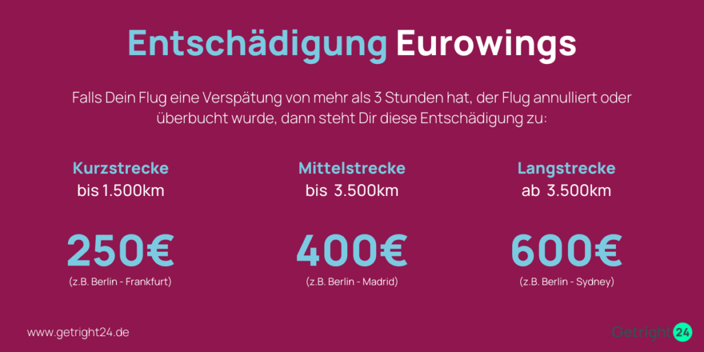 Eurowings Entschädigung EU Fluggastrechte bis 600 EURO