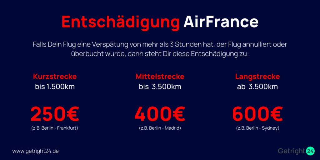 AirFrance Entschädigung EU Fluggastrechte bis 600 EURO